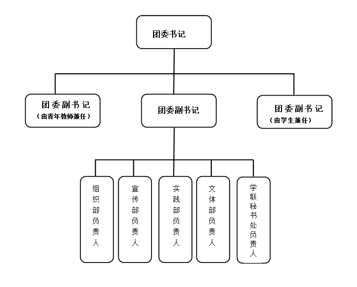 组织机构-西安翻译学院团委